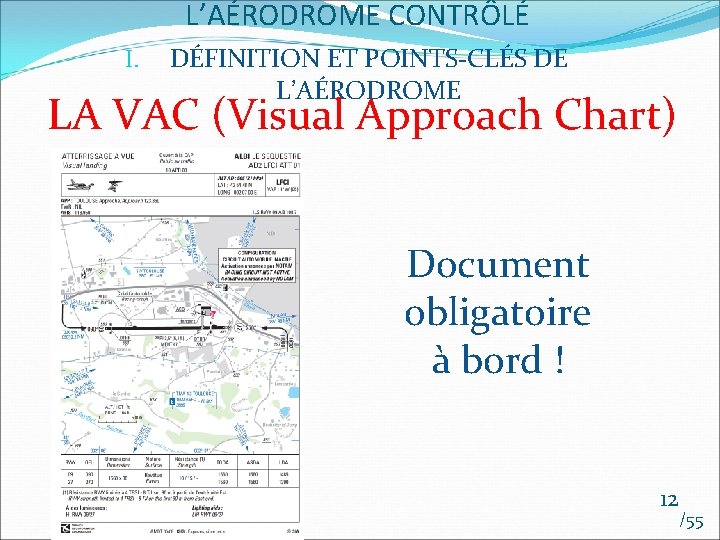 L’AÉRODROME CONTRÔLÉ I. DÉFINITION ET POINTS-CLÉS DE L’AÉRODROME LA VAC (Visual Approach Chart) Document