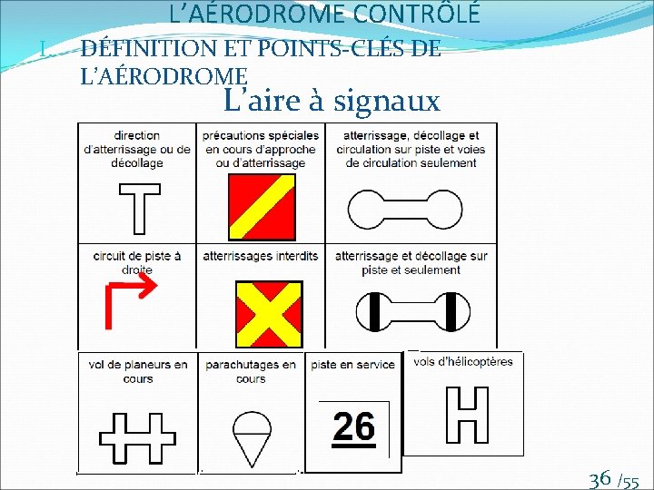 L’AÉRODROME CONTRÔLÉ I. DÉFINITION ET POINTS-CLÉS DE L’AÉRODROME L’aire à signaux 36 /55 