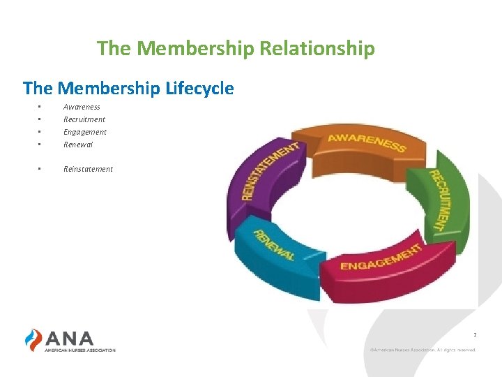 The Membership Relationship The Membership Lifecycle • • Awareness Recruitment Engagement Renewal • Reinstatement