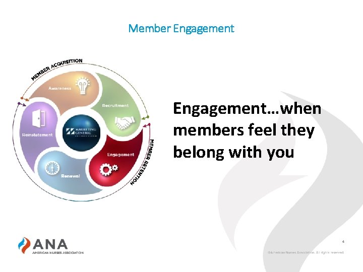 Member Engagement…when members feel they belong with you 4 