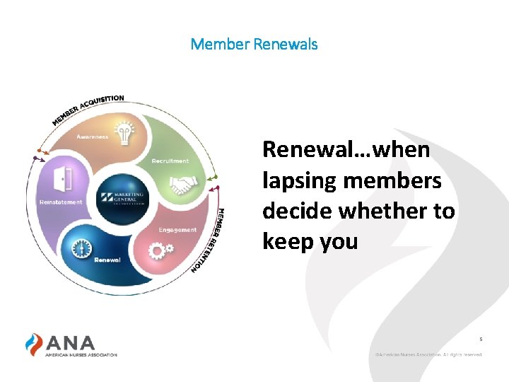 Member Renewals Renewal…when lapsing members decide whether to keep you 5 