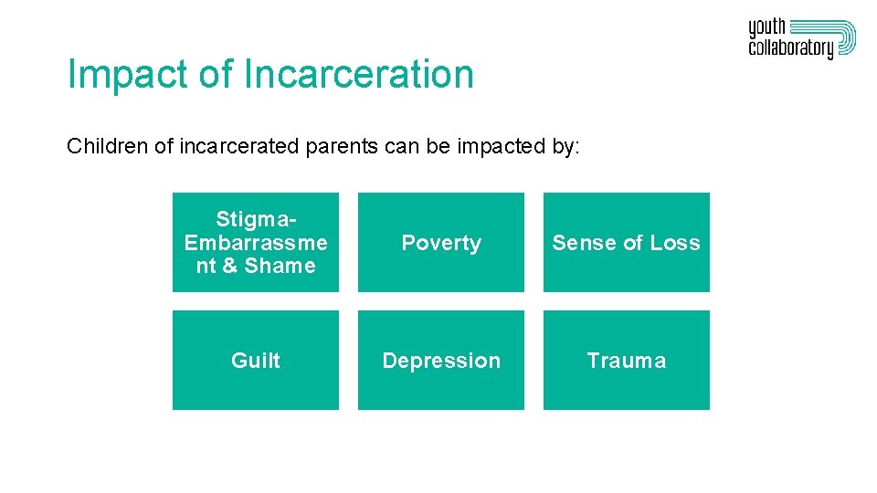 Impact of Incarceration Children of incarcerated parents can be impacted by: Stigma. Embarrassme nt