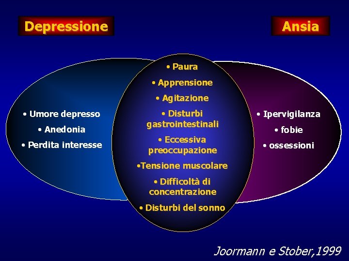 Depressione Ansia • Paura • Apprensione • Agitazione • Umore depresso • Anedonia •