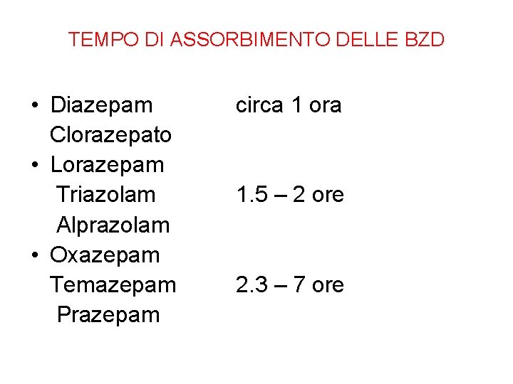 TEMPO DI ASSORBIMENTO DELLE BZD • Diazepam Clorazepato • Lorazepam Triazolam Alprazolam • Oxazepam