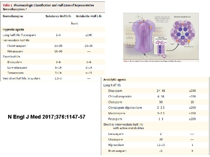 N Engl J Med 2017; 376: 1147 -57 
