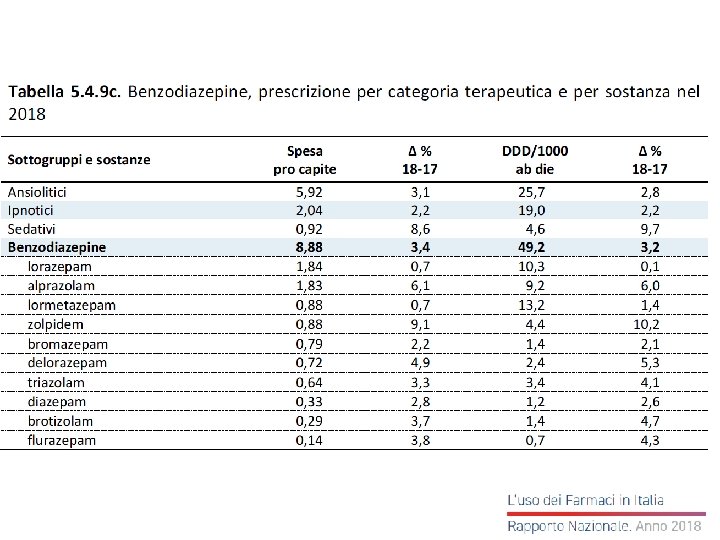 Os. Med 2018 