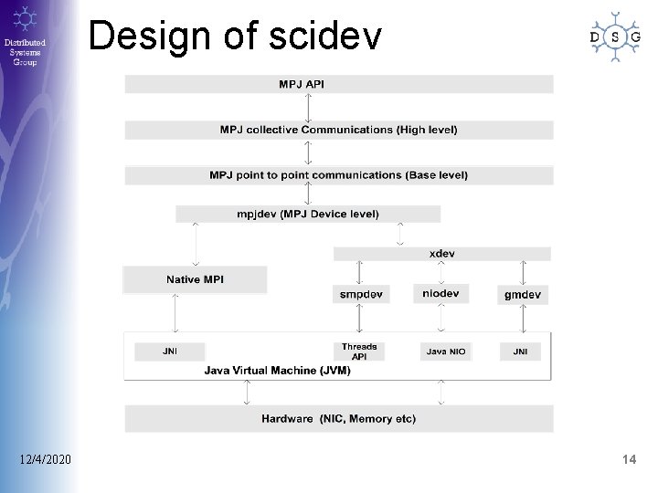 Design of scidev 12/4/2020 14 