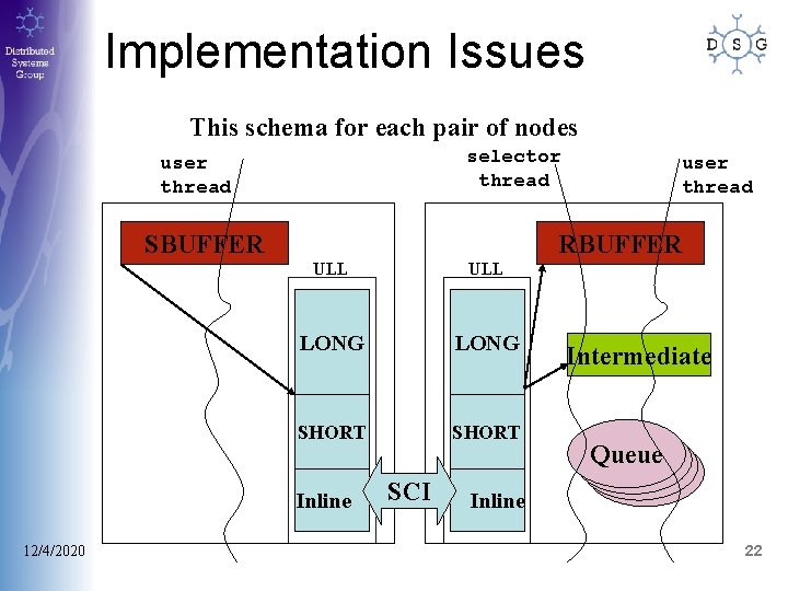 Implementation Issues This schema for each pair of nodes selector thread user thread SBUFFER