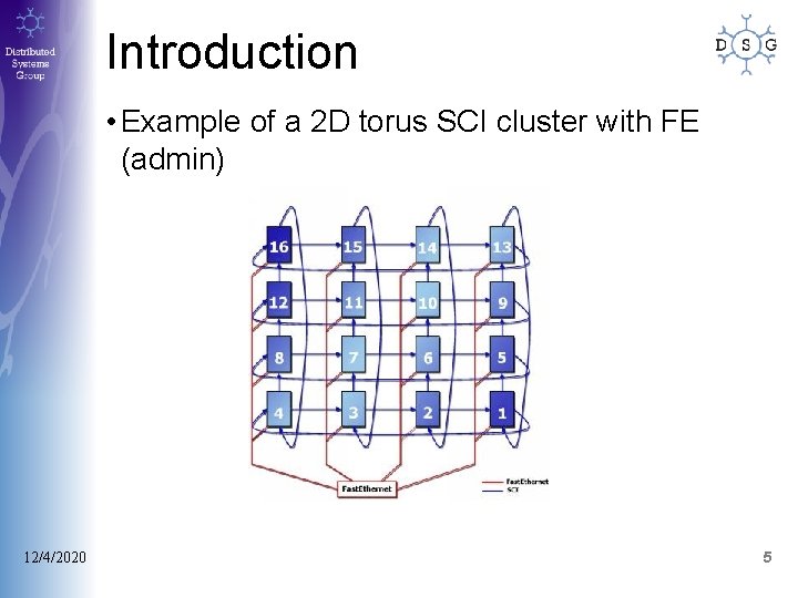 Introduction • Example of a 2 D torus SCI cluster with FE (admin) 12/4/2020