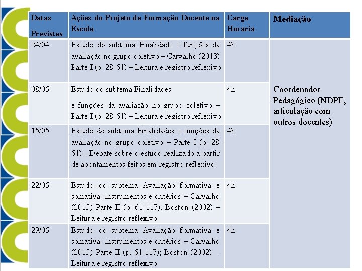 Datas Previstas 24/04 08/05 Ações do Projeto de Formação Docente na Carga Escola Horária