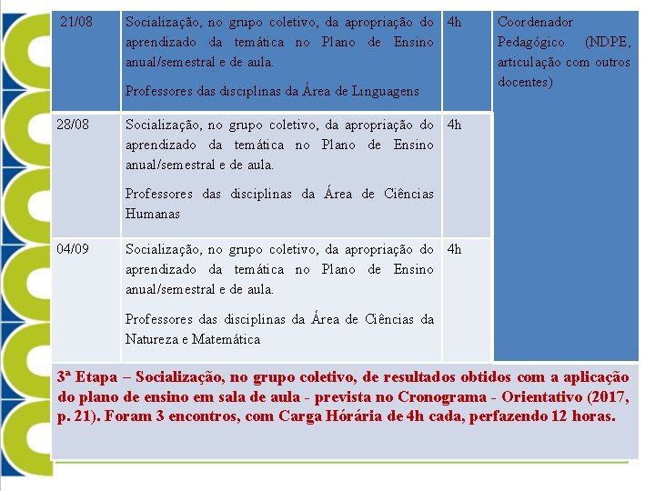 21/08 Socialização, no grupo coletivo, da apropriação do 4 h aprendizado da temática no