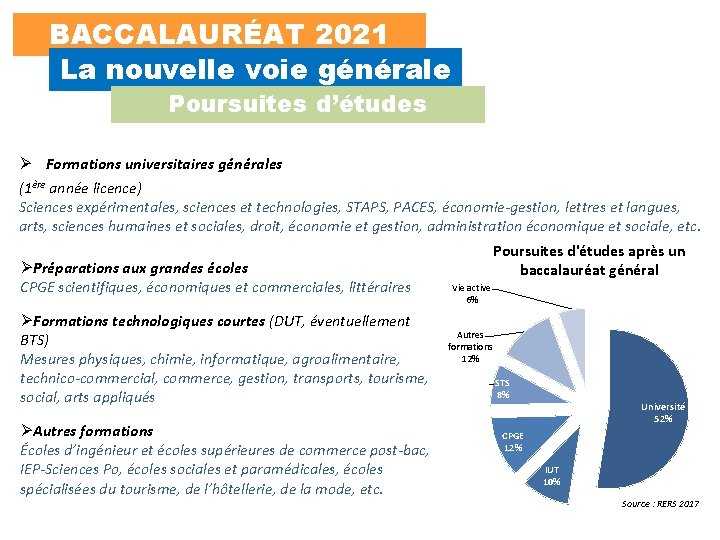 BACCALAURÉAT 2021 La nouvelle voie générale Poursuites d’études Ø Formations universitaires générales (1ère année