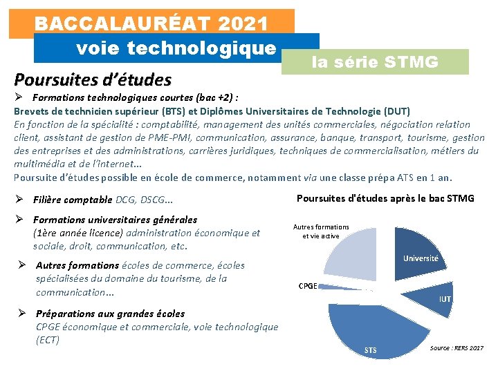 BACCALAURÉAT 2021 voie technologique Poursuites d’études la série STMG Ø Formations technologiques courtes (bac