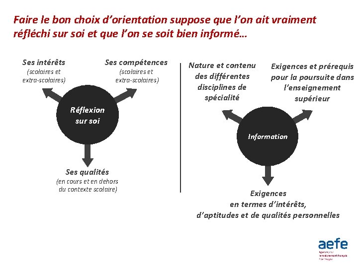 Faire le bon choix d’orientation suppose que l’on ait vraiment réfléchi sur soi et