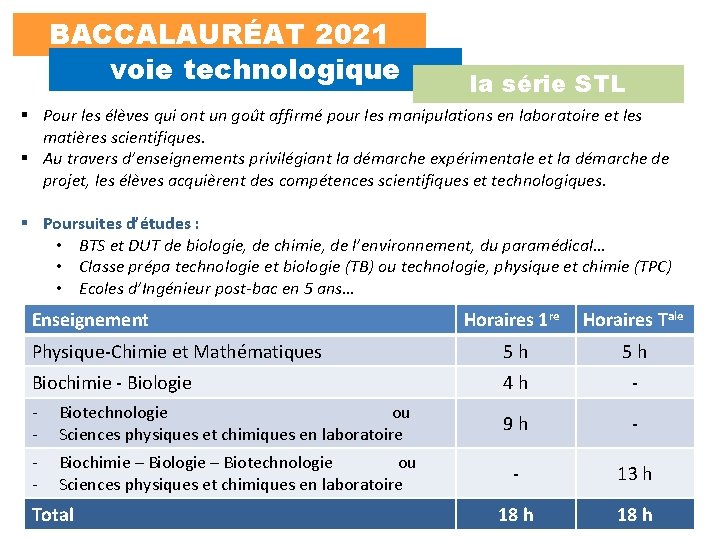 BACCALAURÉAT 2021 voie technologique la série STL § Pour les élèves qui ont un