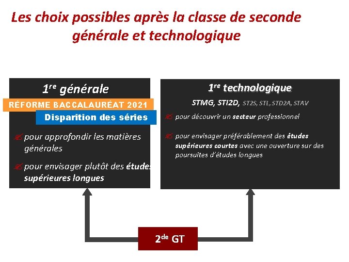 Les choix possibles après la classe de seconde générale et technologique 1 re générale