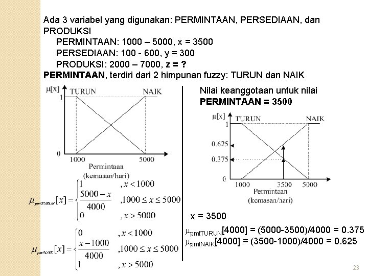 Ada 3 variabel yang digunakan: PERMINTAAN, PERSEDIAAN, dan PRODUKSI PERMINTAAN: 1000 – 5000, x