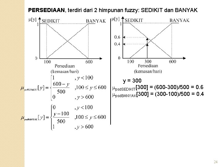 PERSEDIAAN, terdiri dari 2 himpunan fuzzy: SEDIKIT dan BANYAK y = 300 psd. SEDIKIT[300]