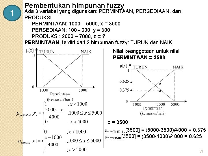 1 Pembentukan himpunan fuzzy Ada 3 variabel yang digunakan: PERMINTAAN, PERSEDIAAN, dan PRODUKSI PERMINTAAN: