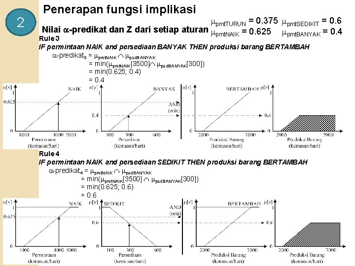 2 Penerapan fungsi implikasi pmt. TURUN = 0. 375 pmt. SEDIKIT = 0. 6