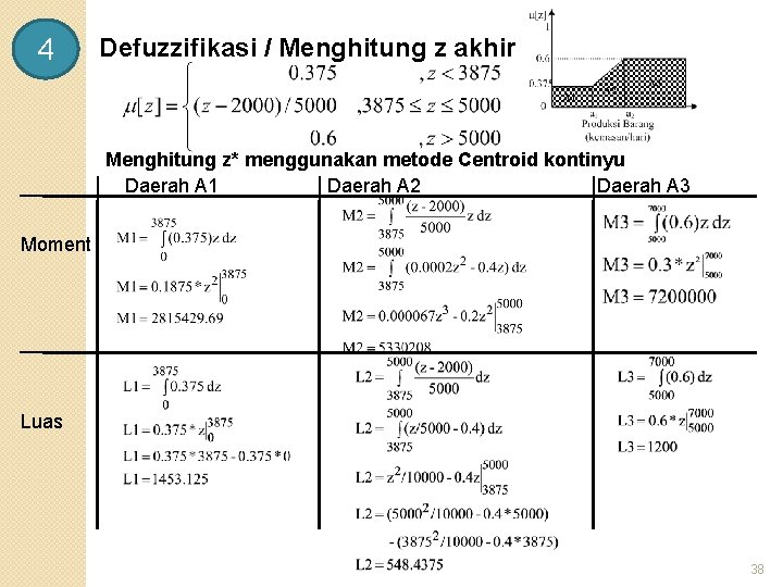 4 Defuzzifikasi / Menghitung z akhir Menghitung z* menggunakan metode Centroid kontinyu Daerah A