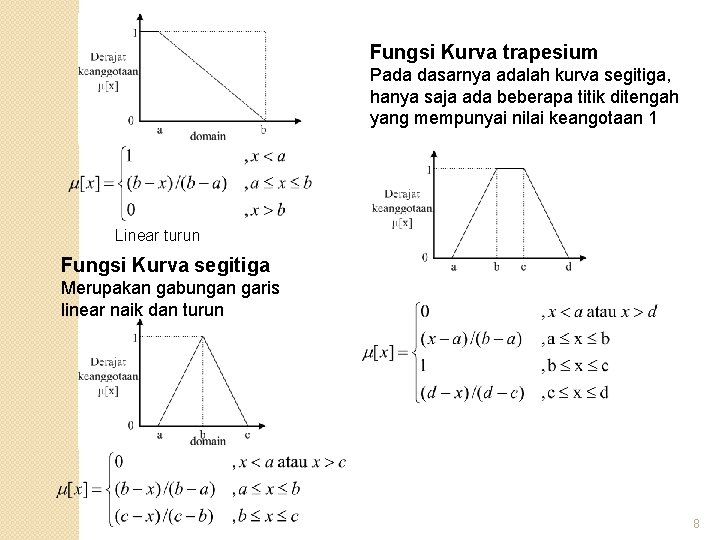 Fungsi Kurva trapesium Pada dasarnya adalah kurva segitiga, hanya saja ada beberapa titik ditengah