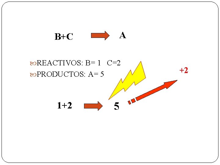 B+C A REACTIVOS: B= 1 C=2 PRODUCTOS: A= 5 1+2 5 +2 