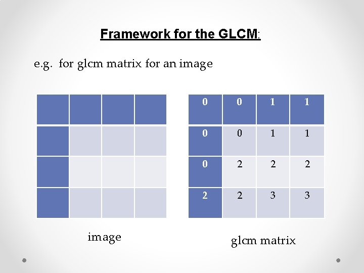 Framework for the GLCM: e. g. for glcm matrix for an image image 0