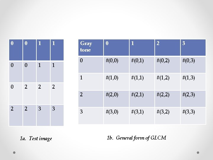 0 0 0 2 2 1 1 2 3 1 a. Test image 1