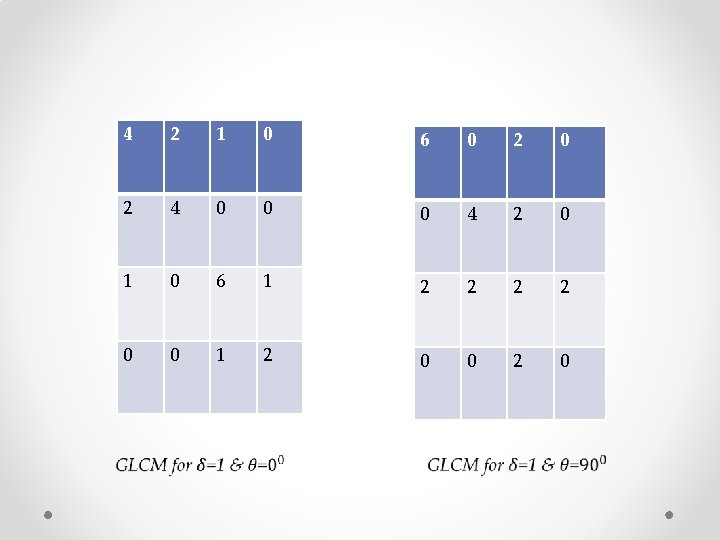  4 2 1 0 6 0 2 4 0 0 0 4 2