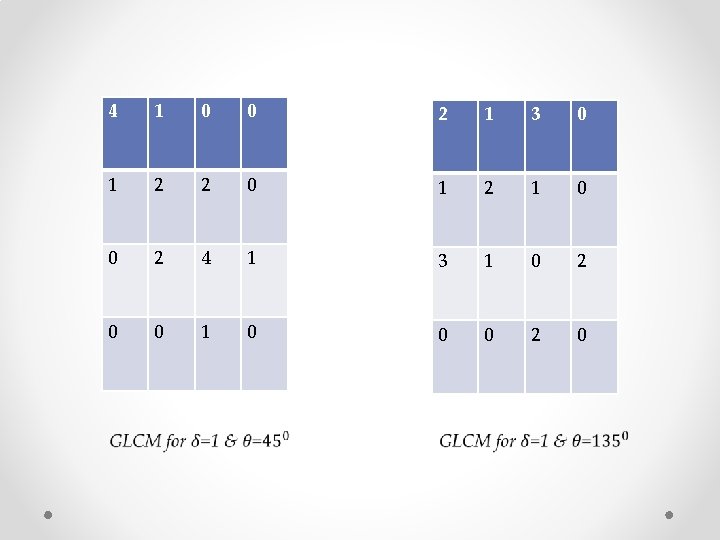 4 1 0 0 2 1 3 0 1 2 2 0 1 2