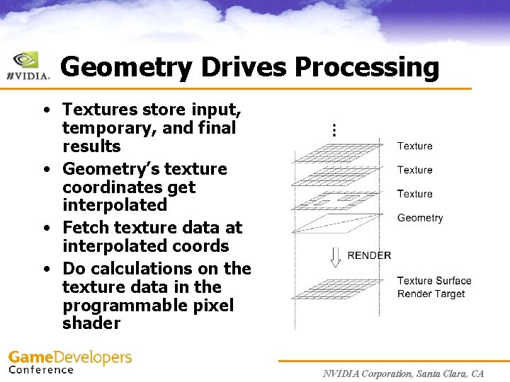 Geometry Drives Processing • Textures store input, temporary, and final results • Geometry’s texture