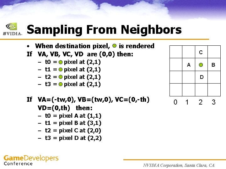 Sampling From Neighbors • When destination pixel, is rendered If VA, VB, VC, VD