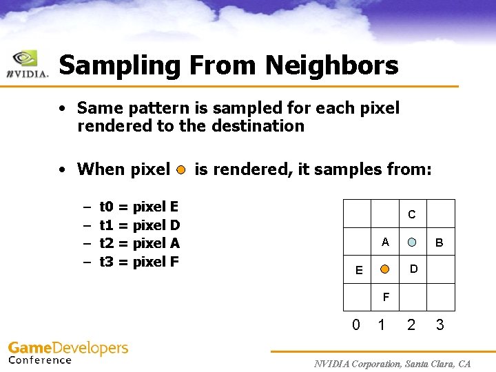 Sampling From Neighbors • Same pattern is sampled for each pixel rendered to the