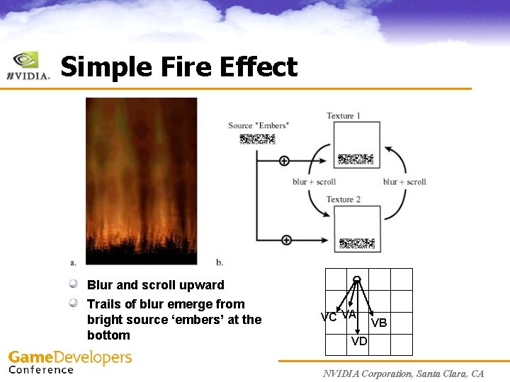 Simple Fire Effect Blur and scroll upward Trails of blur emerge from bright source