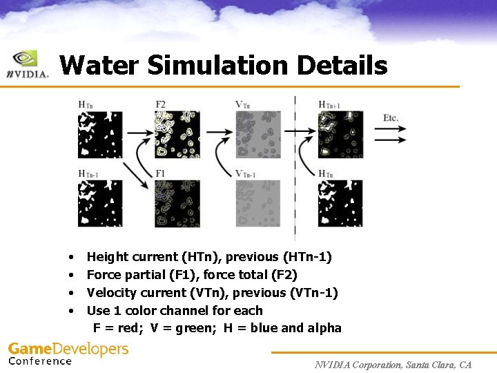 Water Simulation Details • • Height current (HTn), previous (HTn-1) Force partial (F 1),