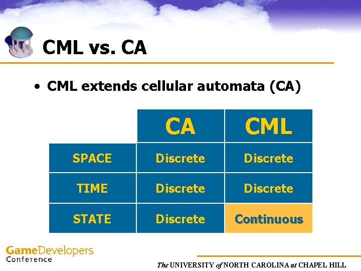 CML vs. CA • CML extends cellular automata (CA) CA CML SPACE Discrete TIME