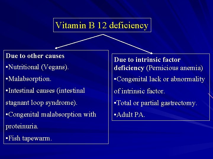 Vitamin B 12 deficiency Due to other causes • Nutritional (Vegans). Due to intrinsic