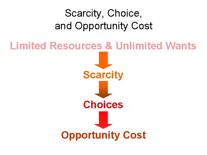 Scarcity, Choice, and Opportunity Cost Limited Resources & Unlimited Wants Scarcity Choices Opportunity Cost