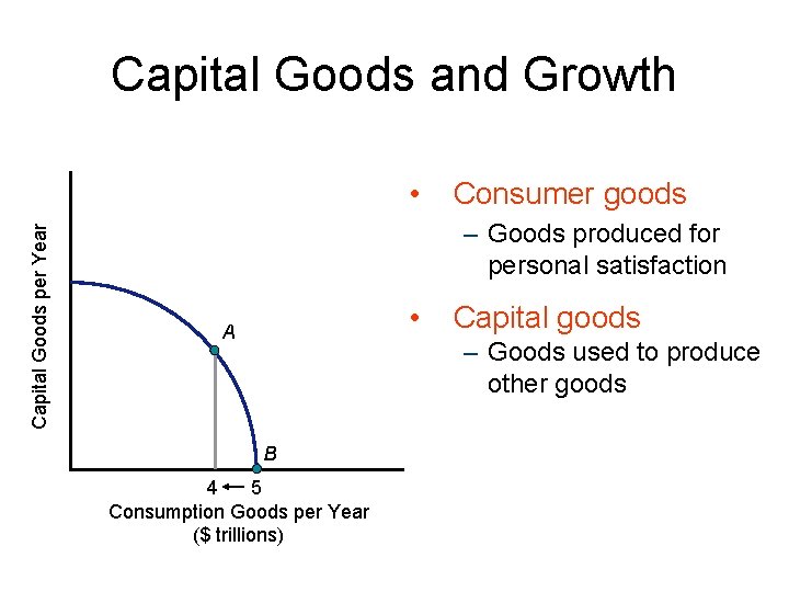 Capital Goods and Growth Capital Goods per Year • Consumer goods – Goods produced