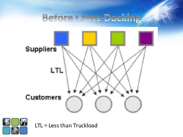 LTL = Less than Truckload LTL = Less than Truckload