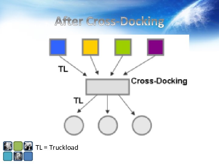 TL = Truckload TL = Truckload