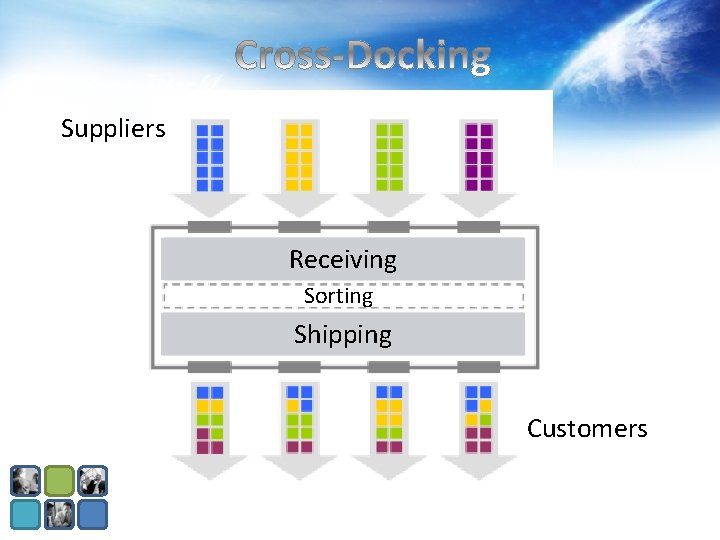 Suppliers Receiving Sorting Shipping Customers Suppliers Receiving Sorting Shipping Customers