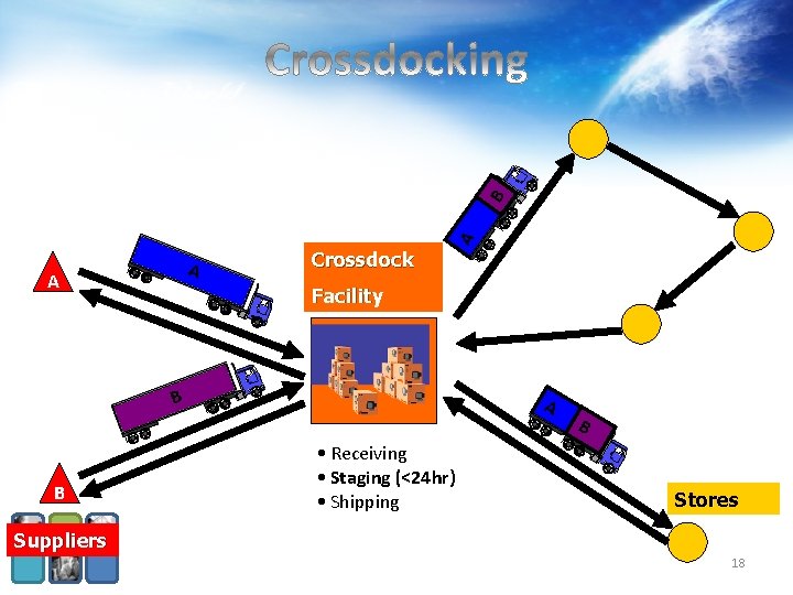 B A A A Crossdock Facility B B A • Receiving • Staging (<24 B A A A Crossdock Facility B B A • Receiving • Staging (<24