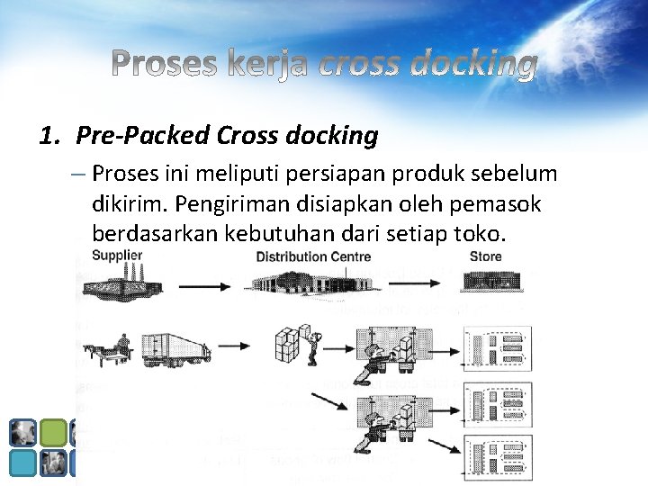 1. Pre-Packed Cross docking – Proses ini meliputi persiapan produk sebelum dikirim. Pengiriman disiapkan 1. Pre-Packed Cross docking – Proses ini meliputi persiapan produk sebelum dikirim. Pengiriman disiapkan