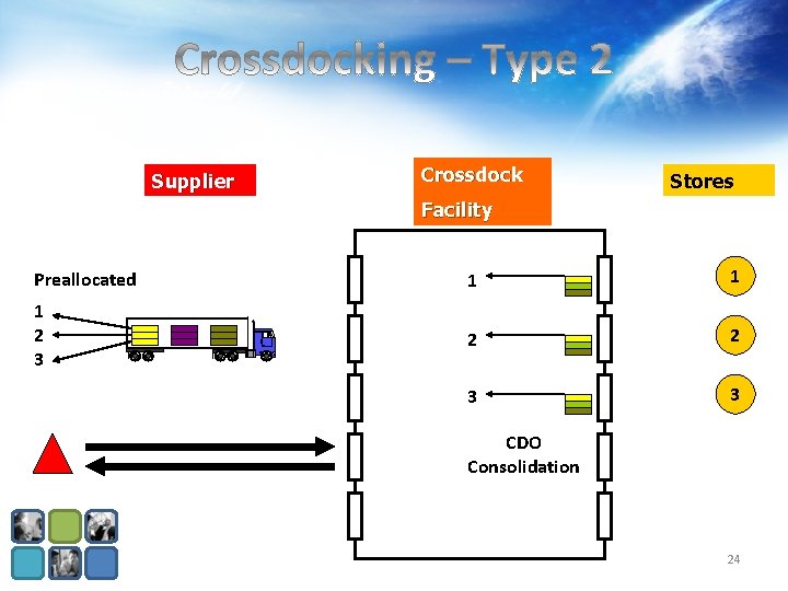 Supplier Crossdock Stores Facility Preallocated 1 1 1 2 3 2 2 3 3 Supplier Crossdock Stores Facility Preallocated 1 1 1 2 3 2 2 3 3