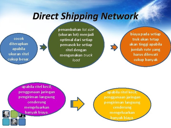 Direct Shipping Network cocok diterapkan apabila ukuran ritel cukup besar. apabila ritel kecil, penggunaan Direct Shipping Network cocok diterapkan apabila ukuran ritel cukup besar. apabila ritel kecil, penggunaan