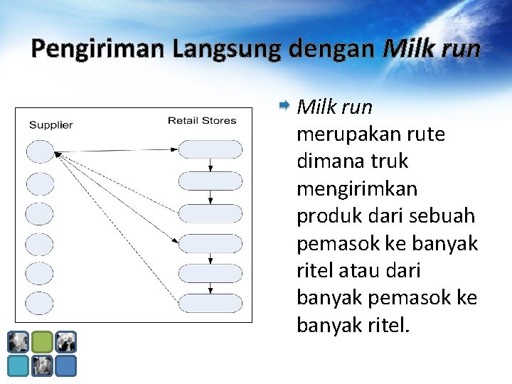 Pengiriman Langsung dengan Milk run merupakan rute dimana truk mengirimkan produk dari sebuah pemasok Pengiriman Langsung dengan Milk run merupakan rute dimana truk mengirimkan produk dari sebuah pemasok