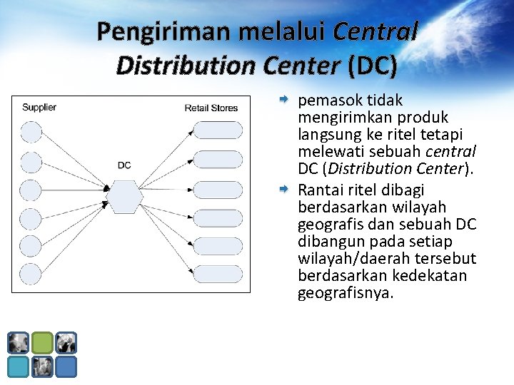 Pengiriman melalui Central Distribution Center (DC) pemasok tidak mengirimkan produk langsung ke ritel tetapi Pengiriman melalui Central Distribution Center (DC) pemasok tidak mengirimkan produk langsung ke ritel tetapi