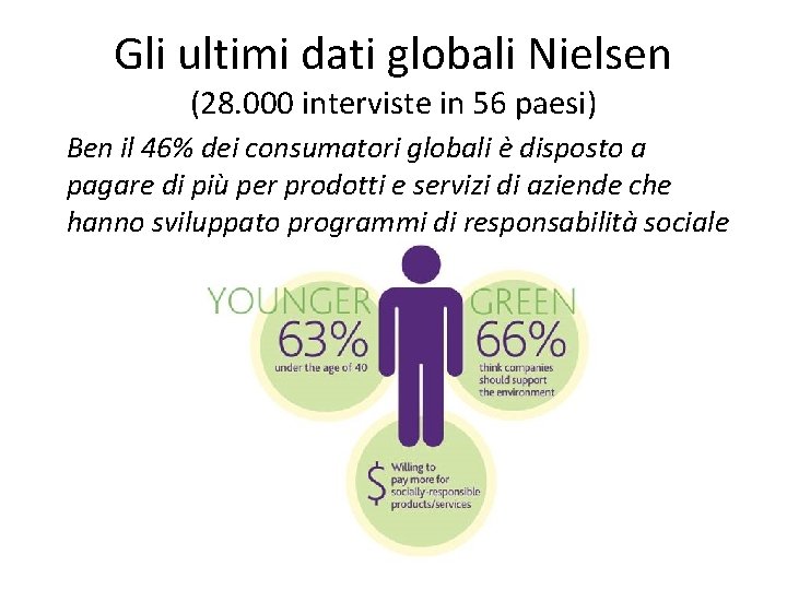 Gli ultimi dati globali Nielsen (28. 000 interviste in 56 paesi) Ben il 46%